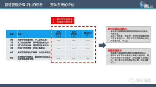 智慧管理分級標(biāo)準(zhǔn)解讀 信息系統(tǒng)集成服務(wù)助力醫(yī)院智慧管理等級評價